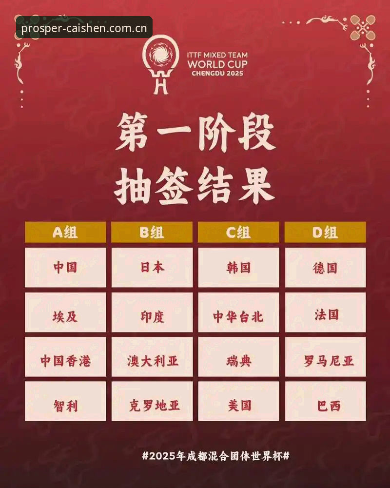 资深赛事观察者分享U17世界杯抽签结果解读与平台观赛指南